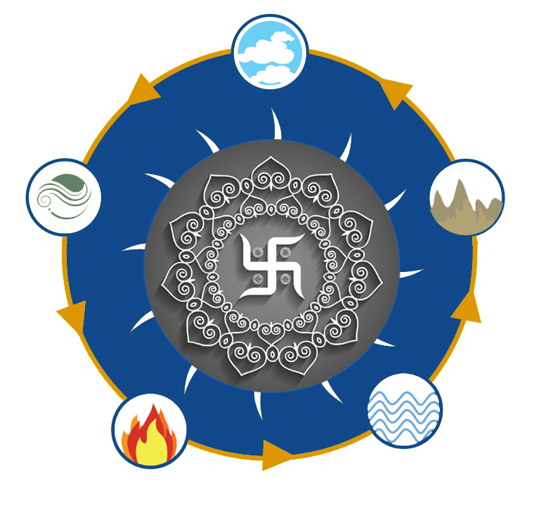 About 5 Elements In Nature Copy