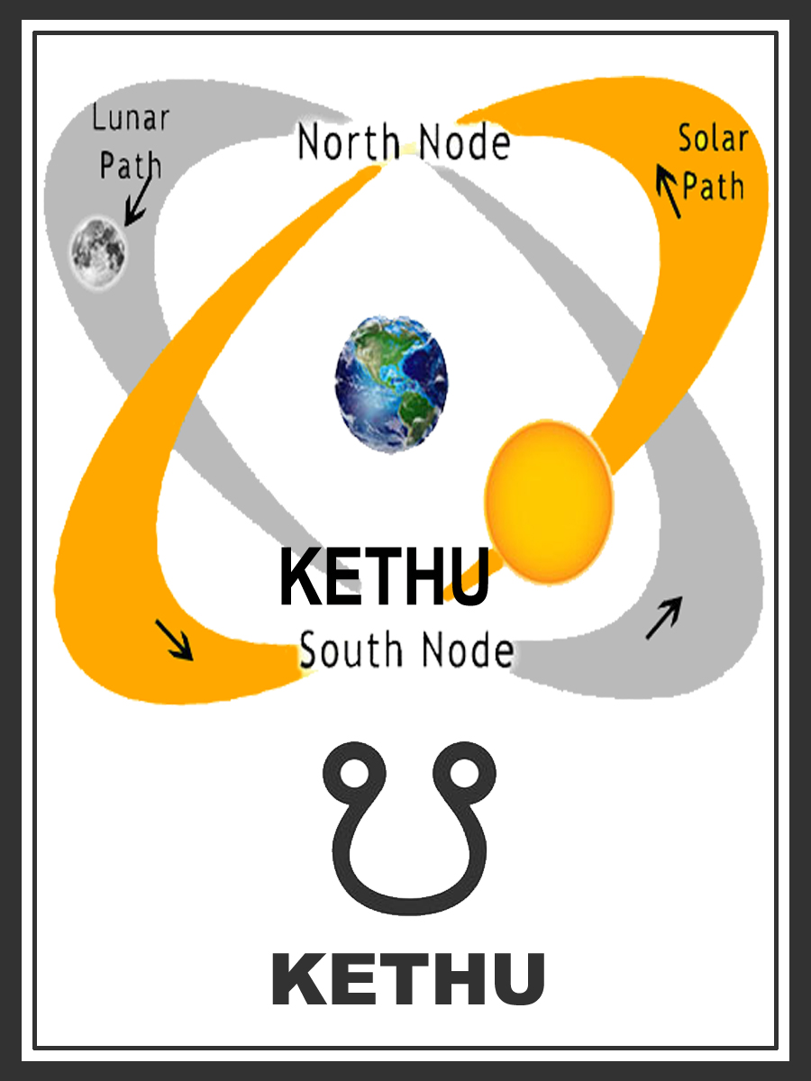 Kethu