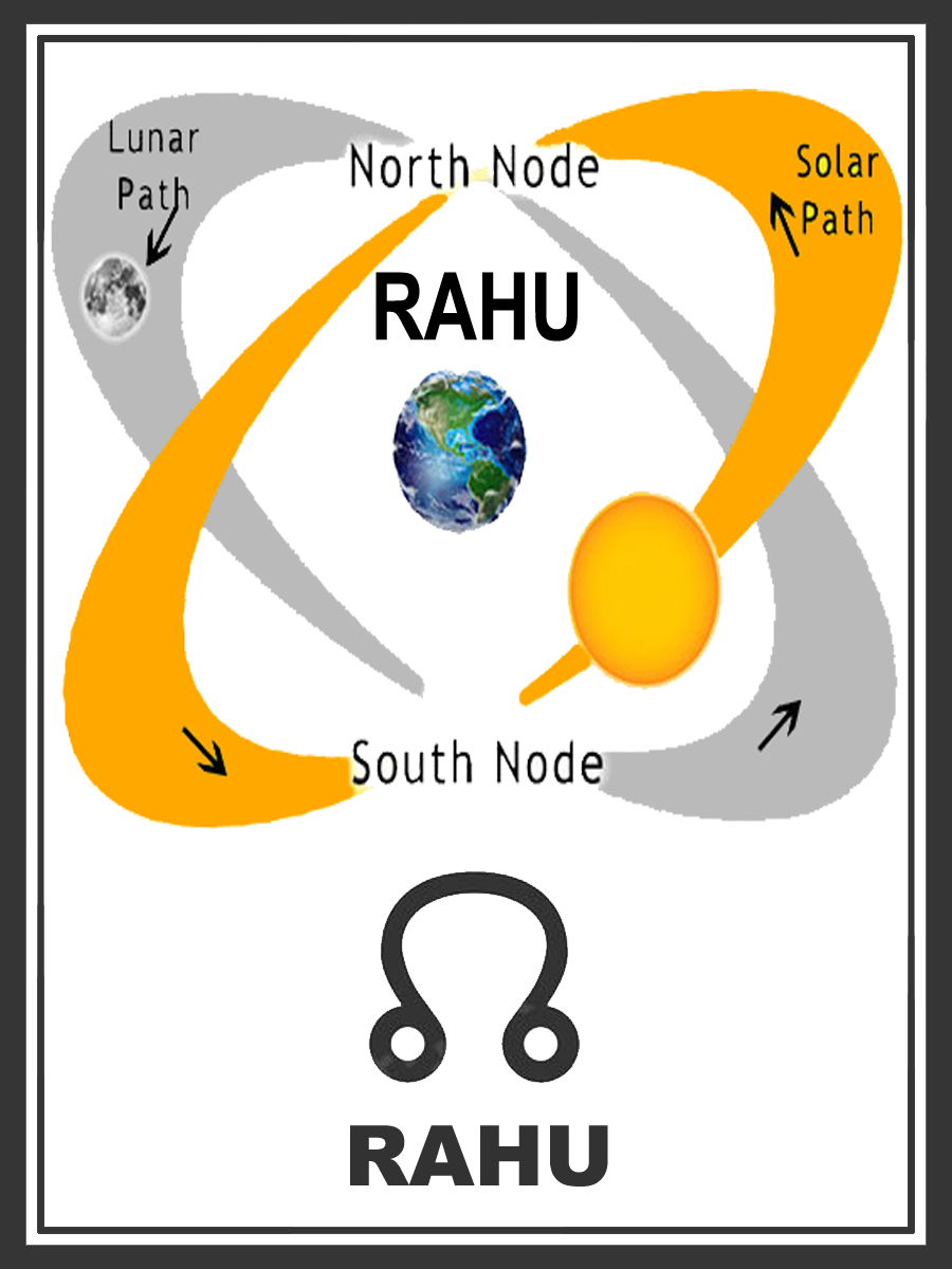 Rahu